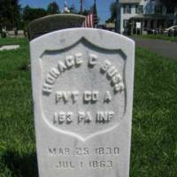 PV.HORACE C. BUSS (CW)